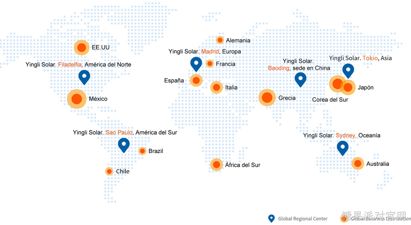 Presencia global